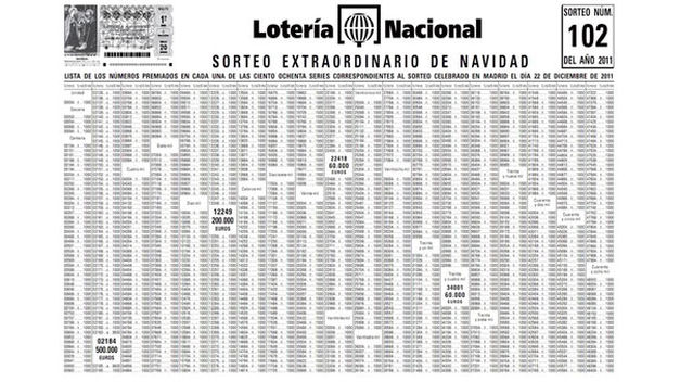 losnumero delaloteria nacional