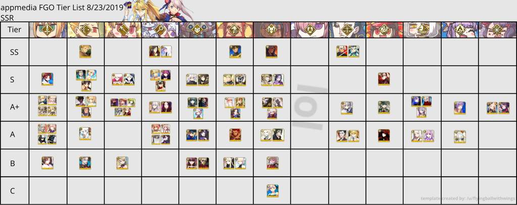 fgo jp servant tier list