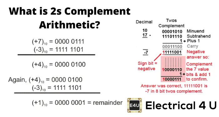 2s complement addition calculator