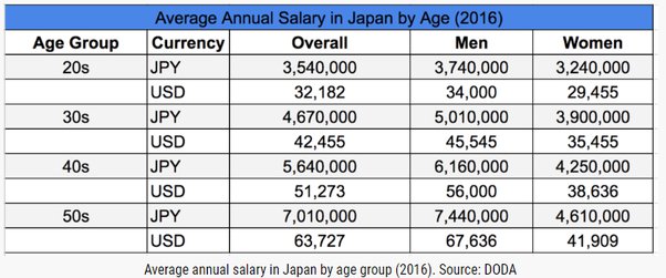 3 million yen in usd