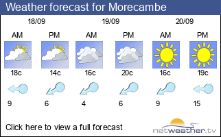 30 day weather forecast morecambe