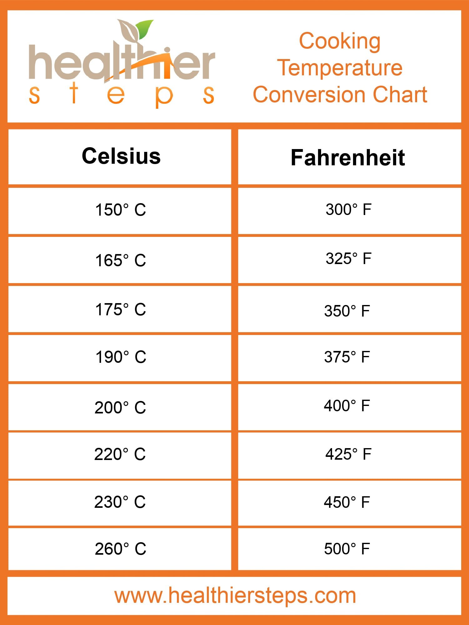 300 degrees f to celsius