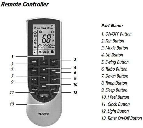 gree air conditioner remote symbols