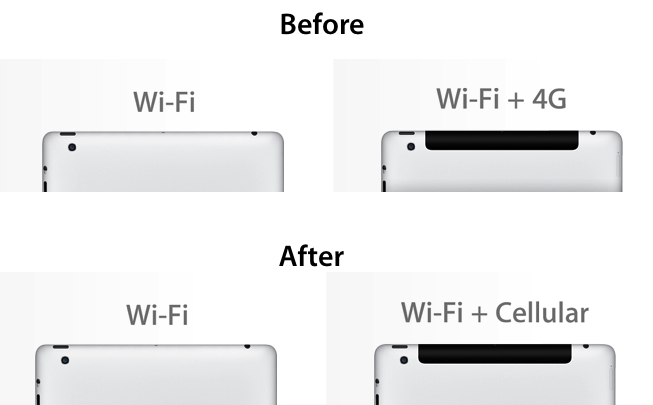 cellular ipad meaning