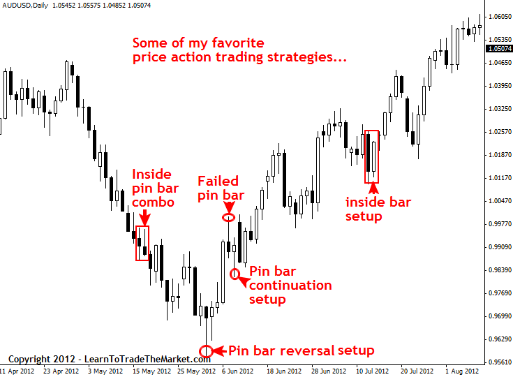 price action trading strategies pdf