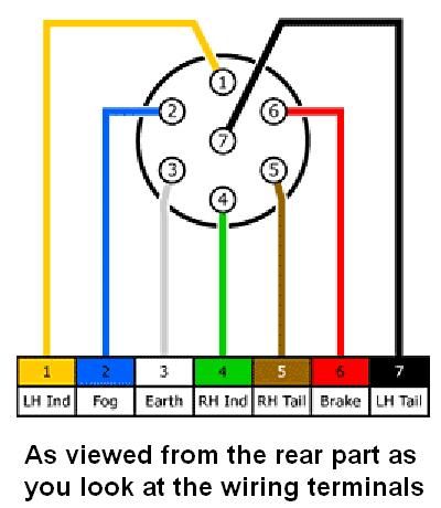 three phase 3 phase 5 pin plug wiring diagram