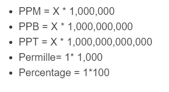 ppm solution calculator