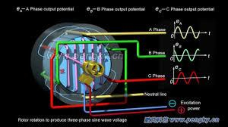 3 phase generator wiring diagram