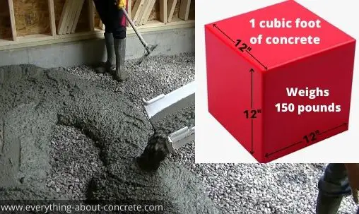 weight of one cubic foot of concrete