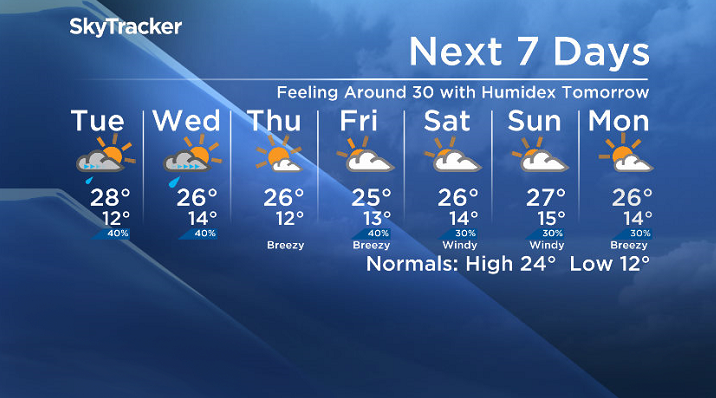 saskatoon weather 14 day