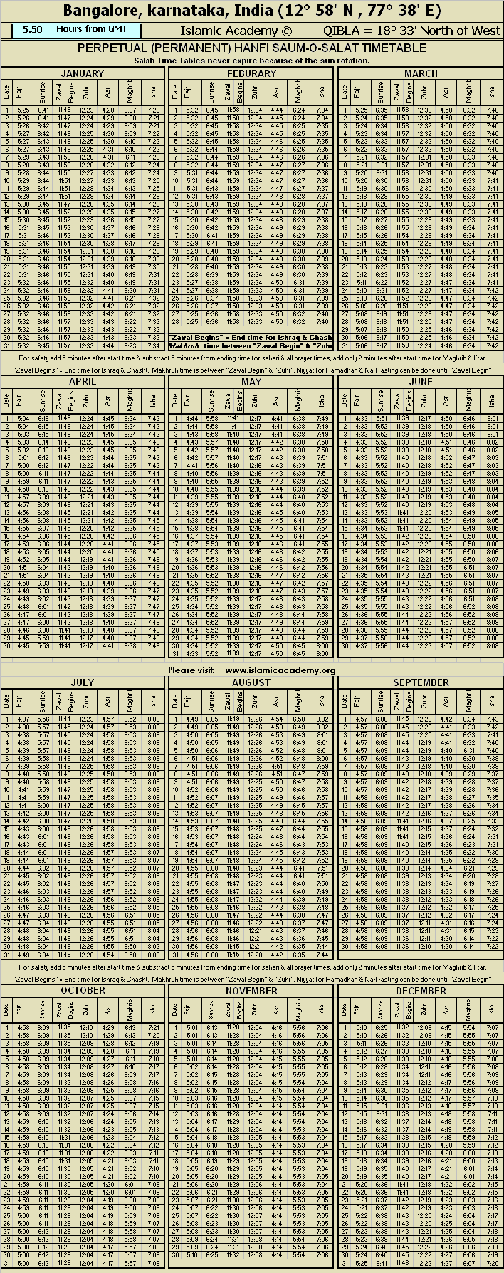 namaz timings bangalore hanafi