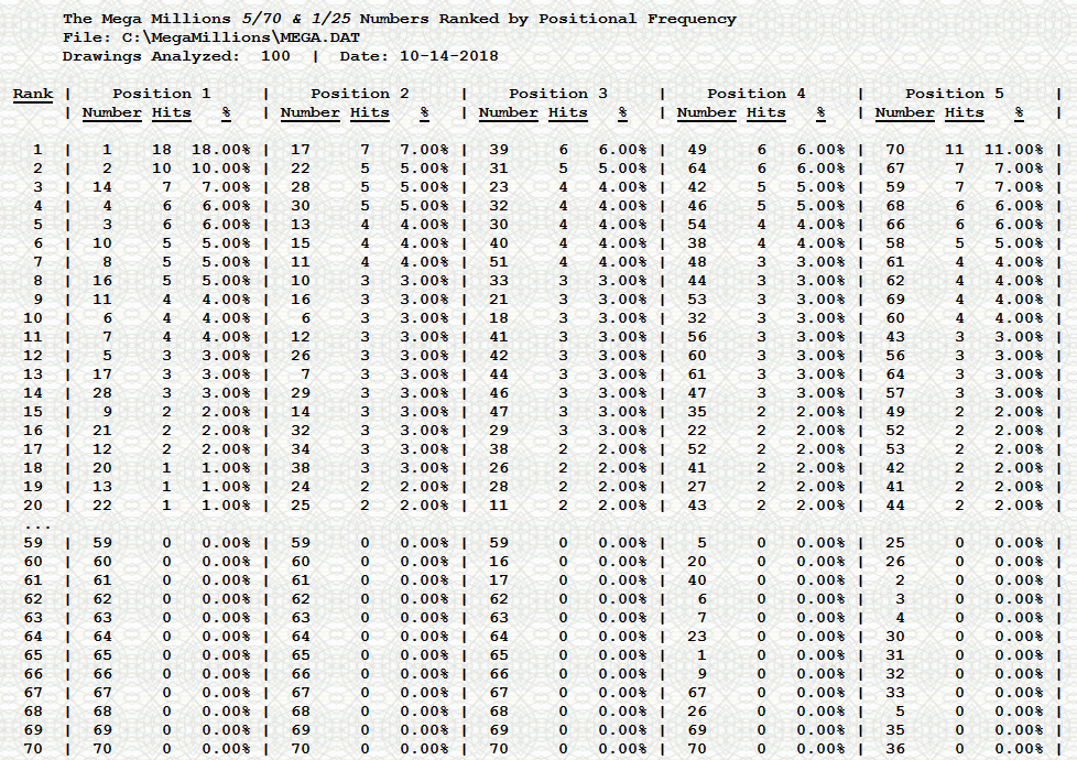 mega million analysis