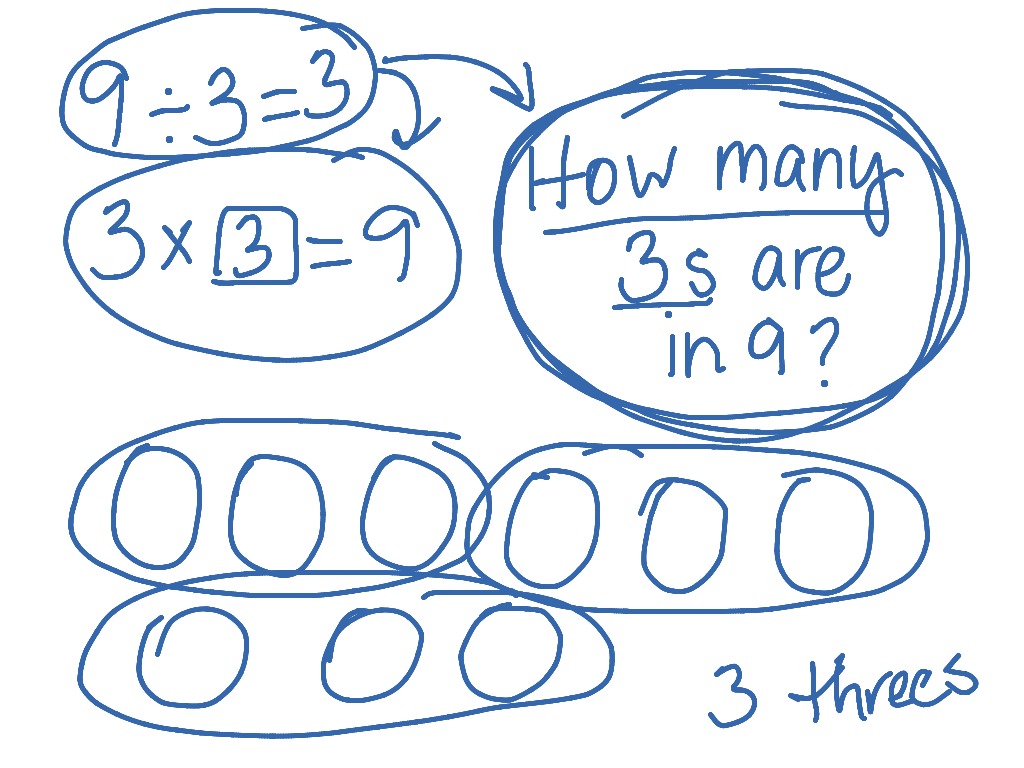 9 divided by 3/5