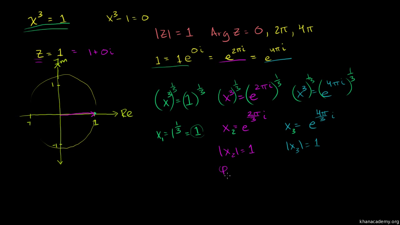 khan academy complex numbers