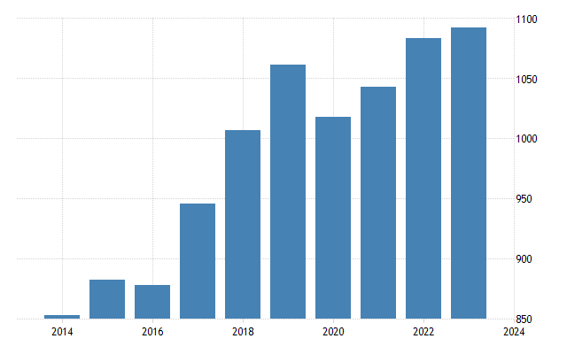 per capita nepal