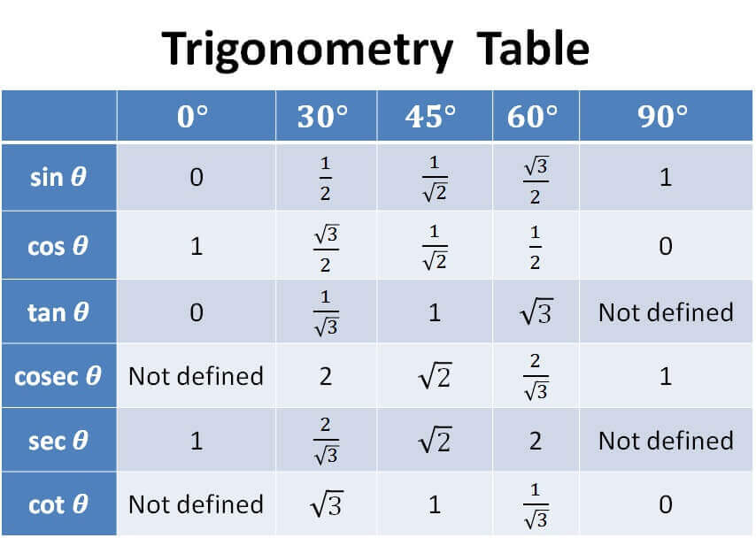 tan zero degree