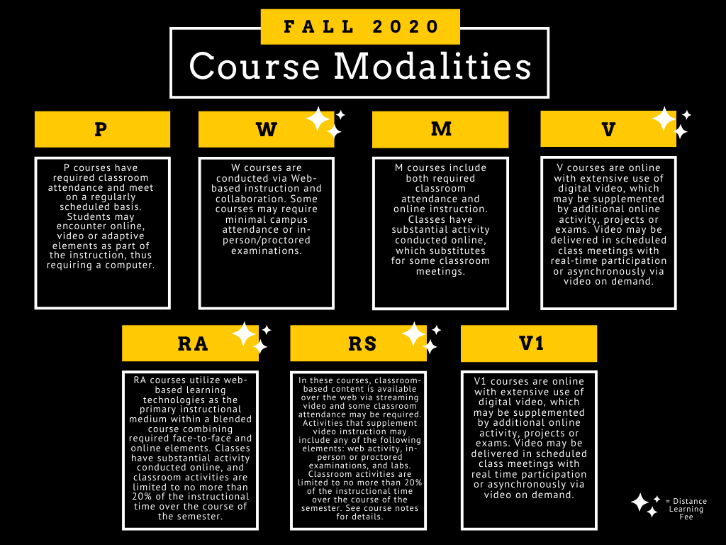 ucf online course catalog