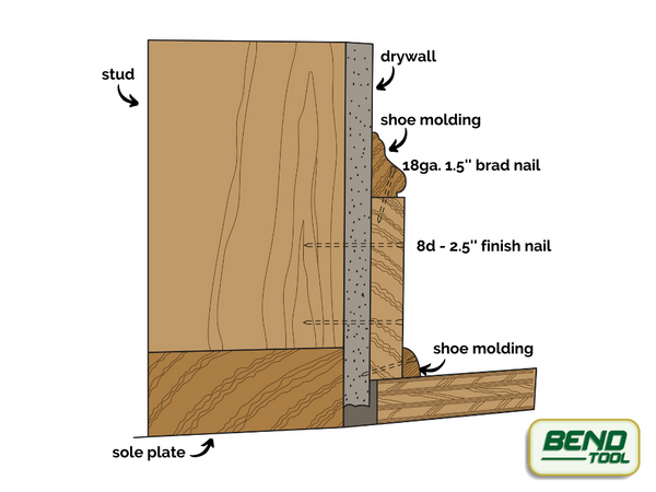 what size nails for baseboard