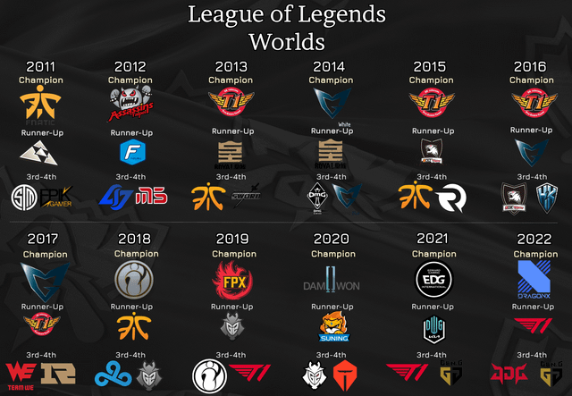 league worlds winners