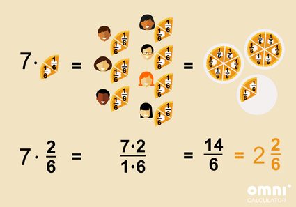 fraction and whole number multiplication calculator