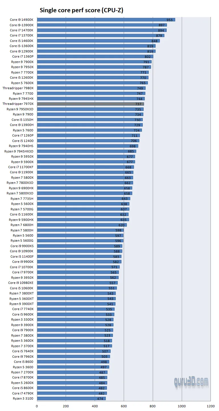 amd benchmark cpu