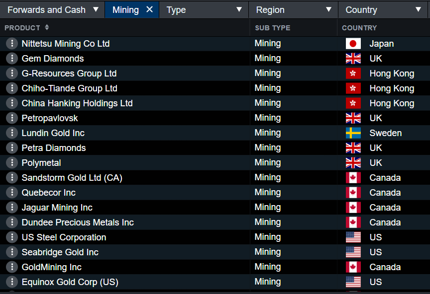 top lithium stocks canada