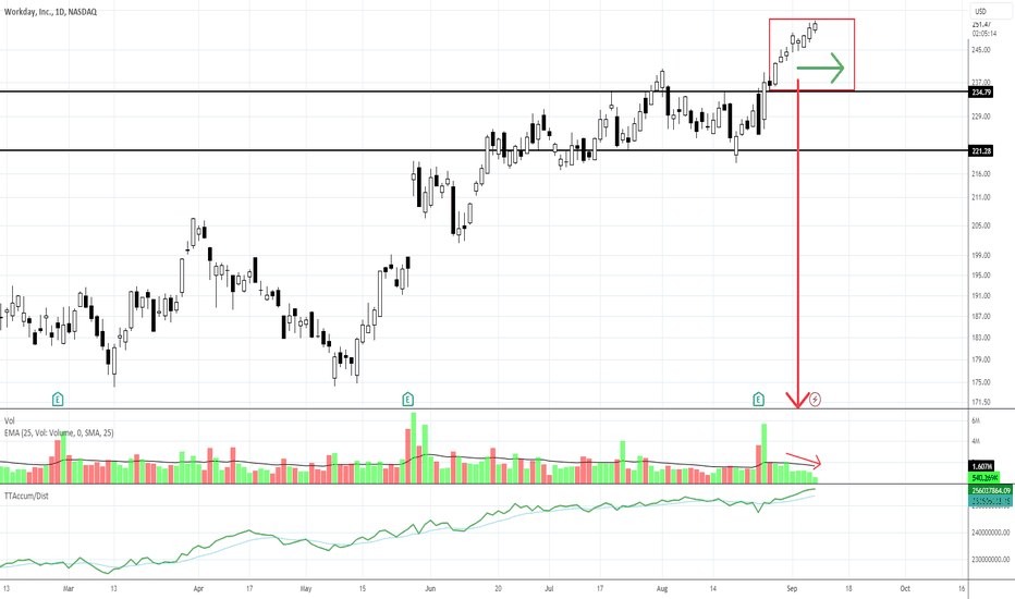 nasdaq wday