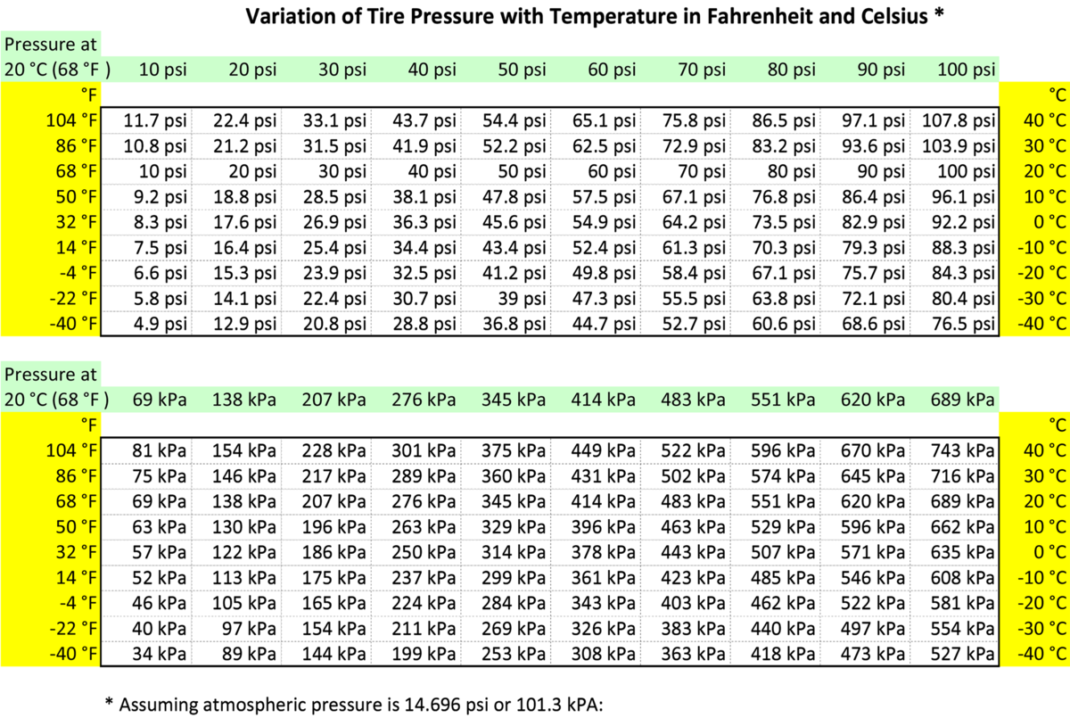 75 kpa to psi