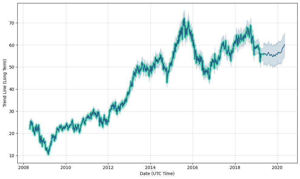 luxottica stock price today