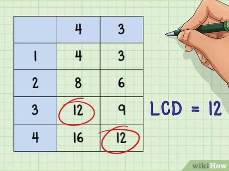 the lcd for the fractions 1/3 3/4 and 8/9 is