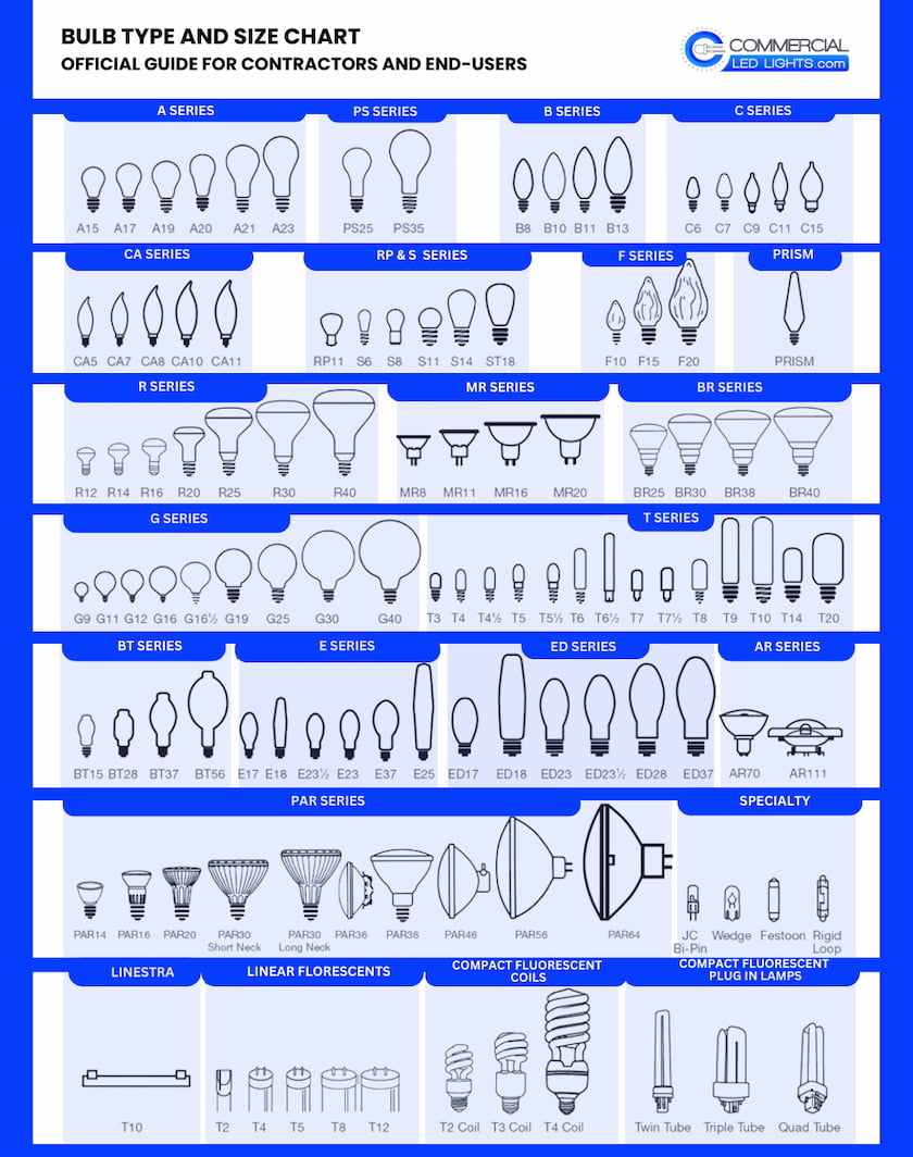 incandescent light bulb size chart