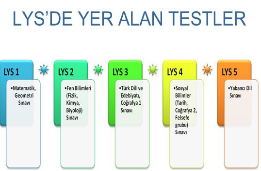 lys coğrafya kaç soru