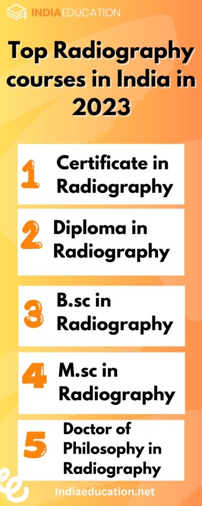 radiography salary