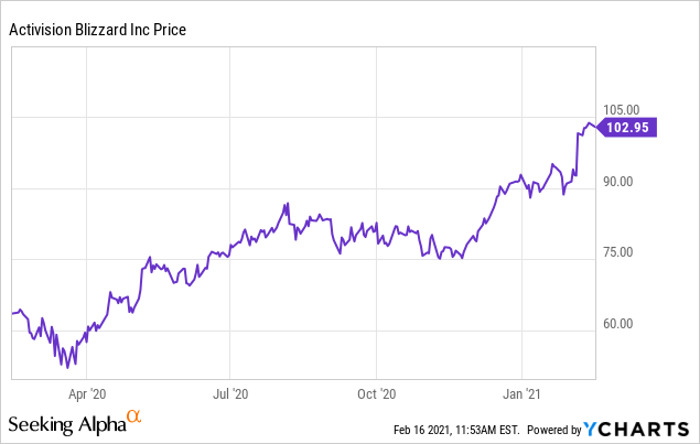 atvi stock