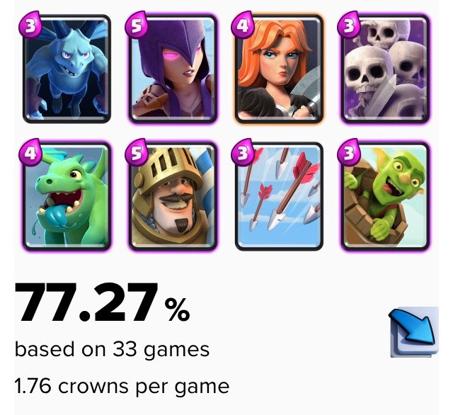 best deck in clash royale arena 6