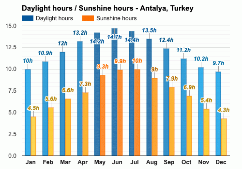 weather in antalya in april 2024