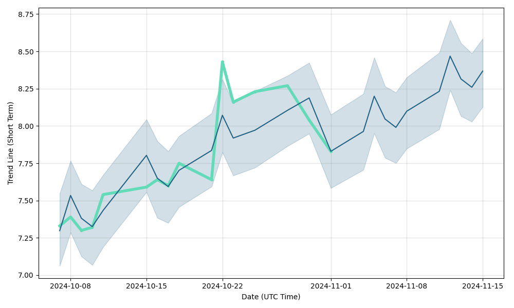 tse acb stock price