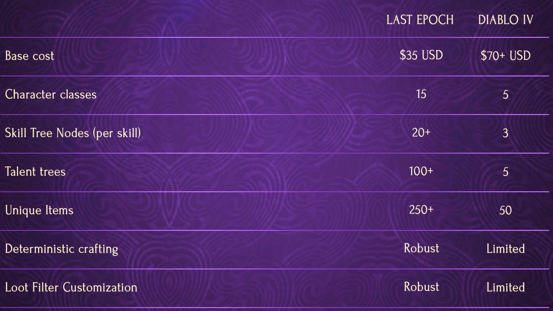 diablo 4 vs last epoch