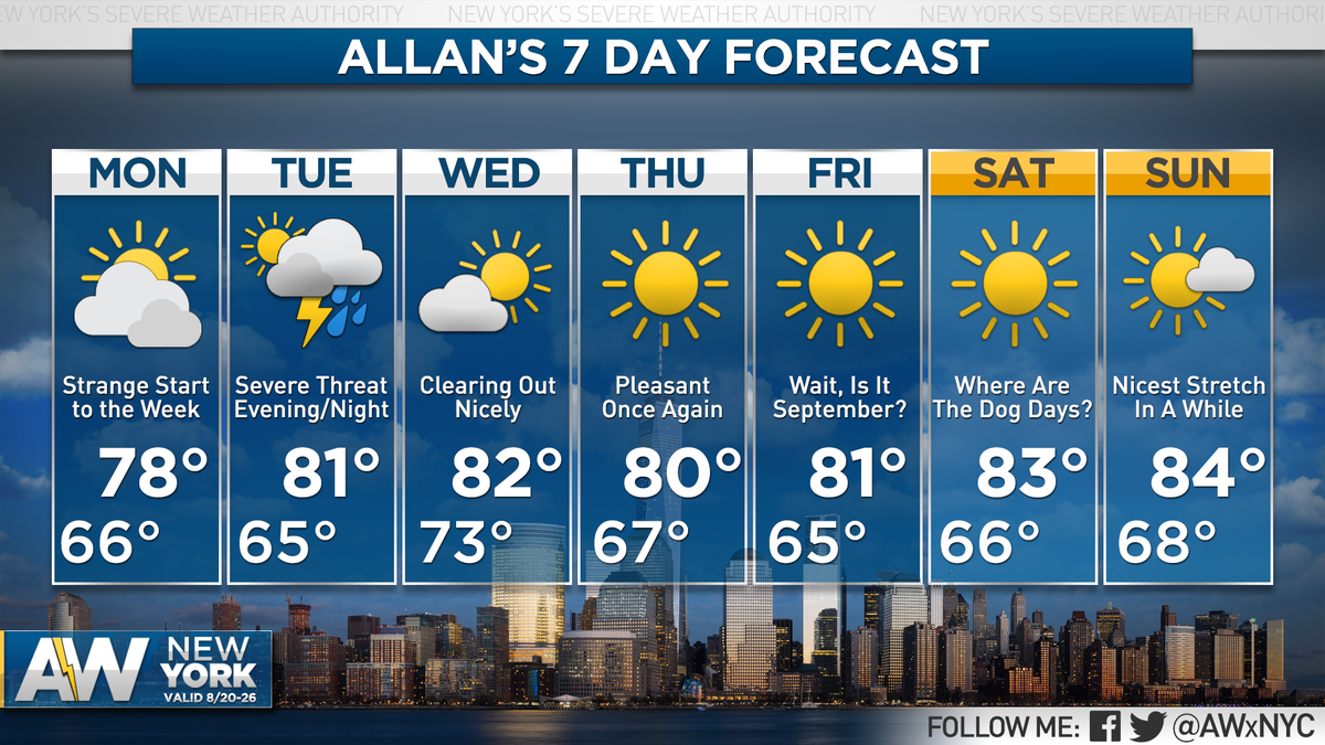 york weather 7 day forecast