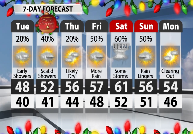 wdrb weather