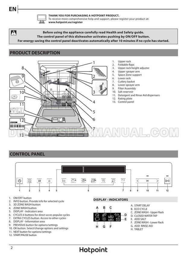 cycle display hotpoint dishwasher symbols