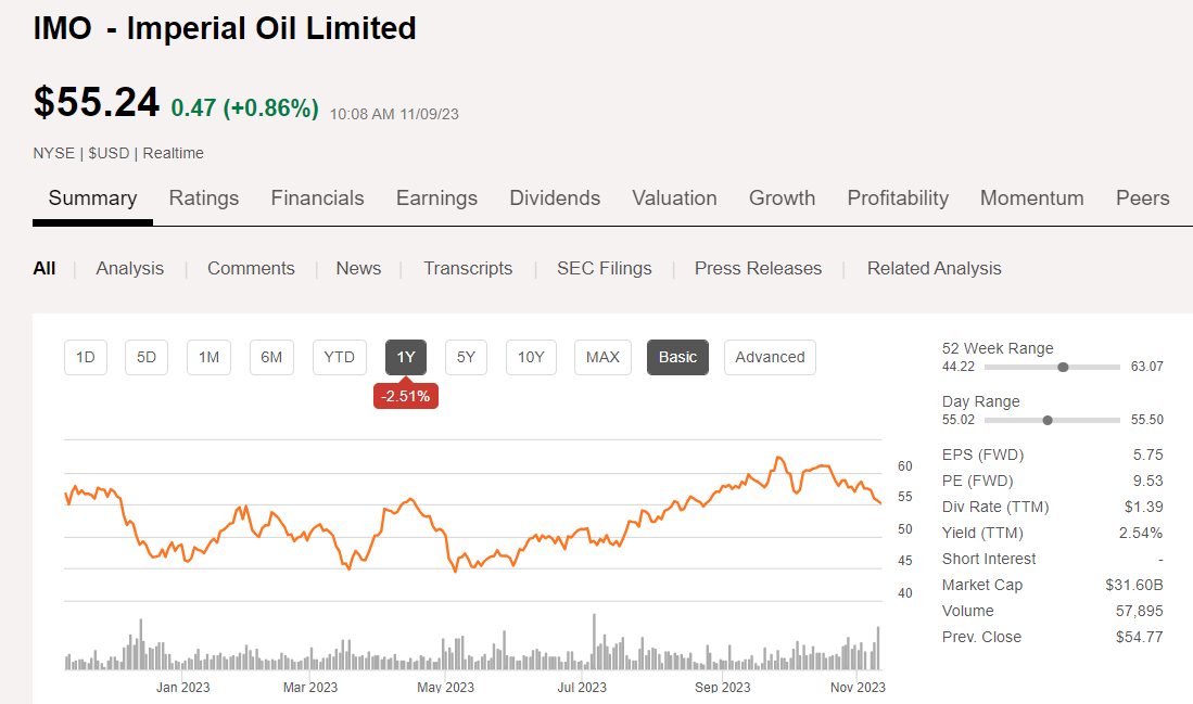 imperial oil stock