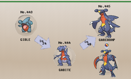 gible evolve level