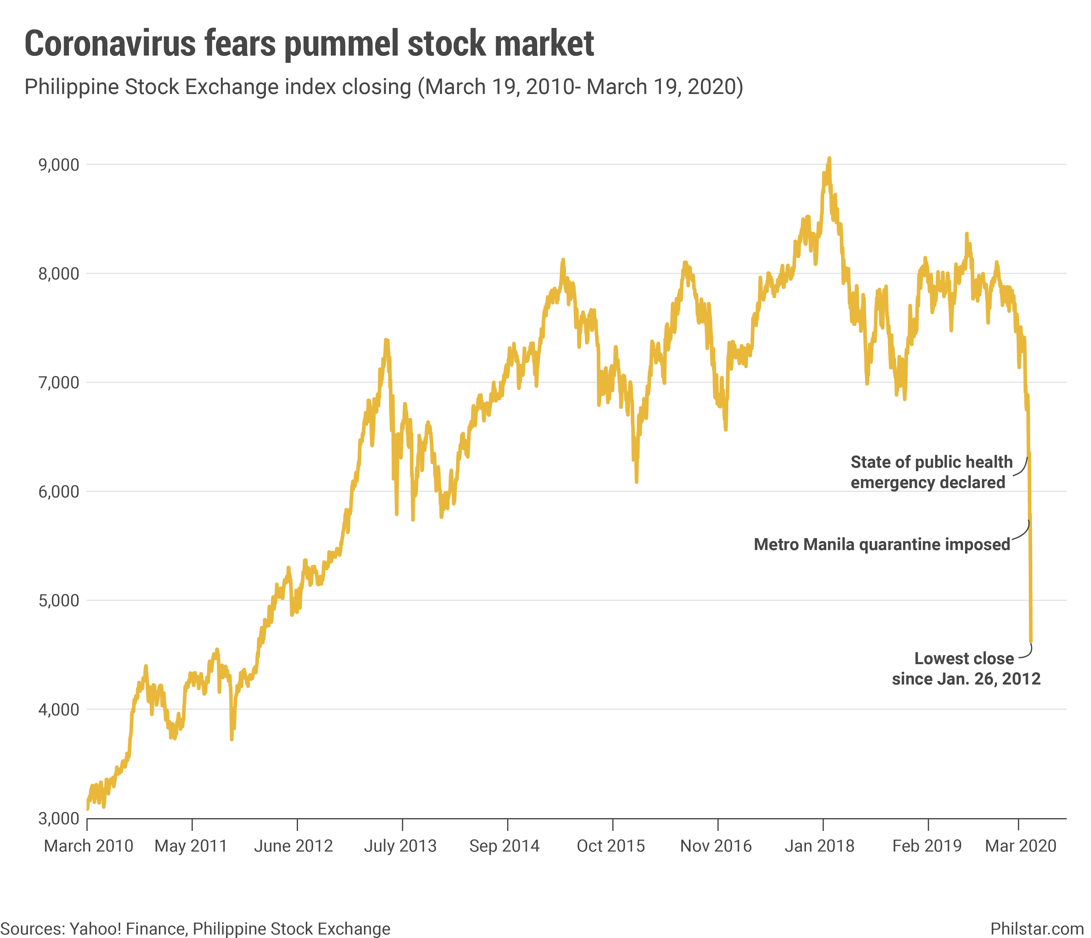 psei chart