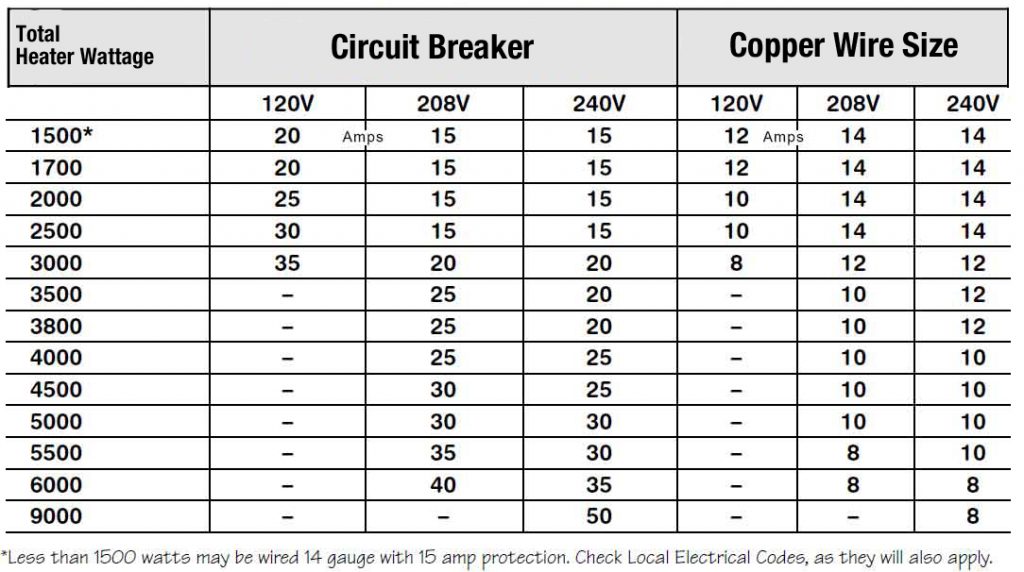 240v 20 amp wire size