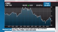 cm stock price canada