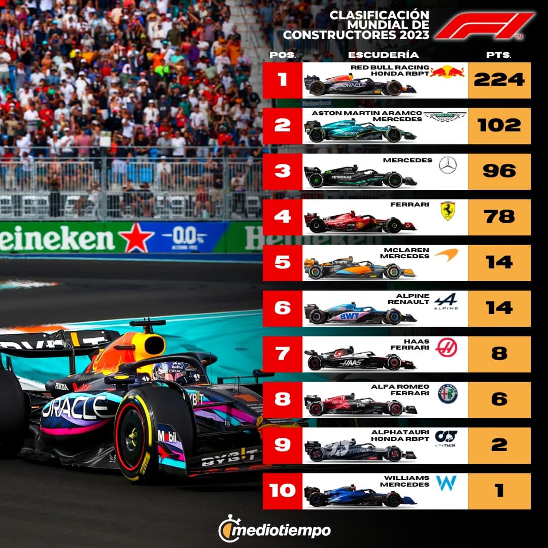 tabla de puntos f1 2023