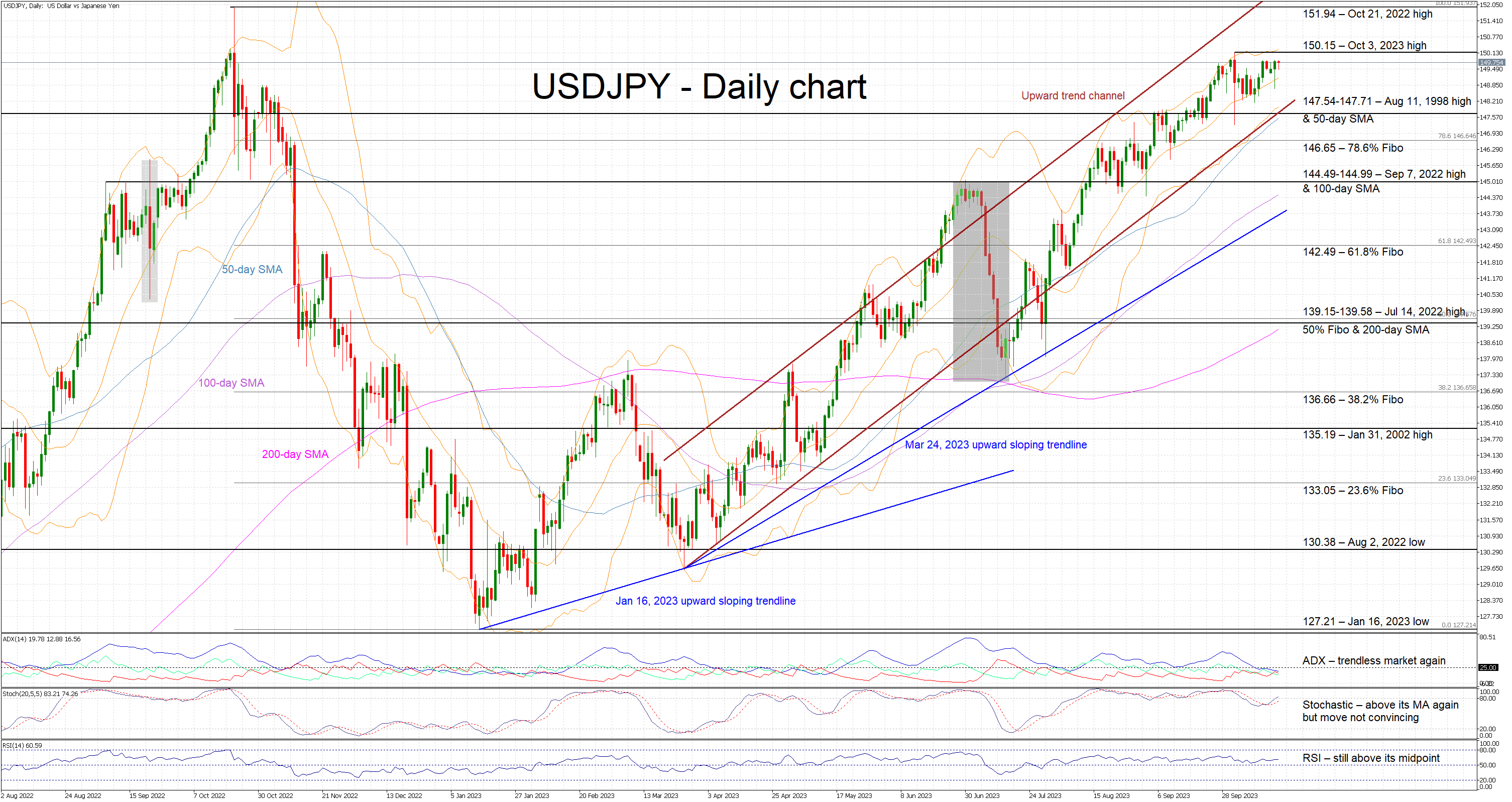 usd jpy buy or sell