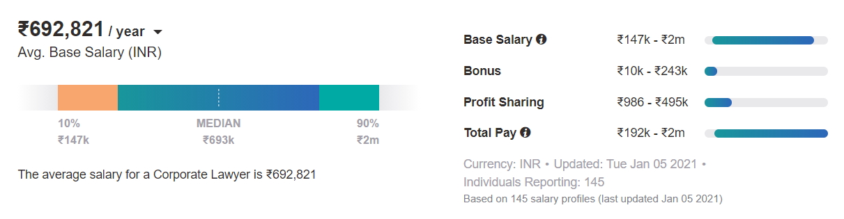 patent lawyer salary us