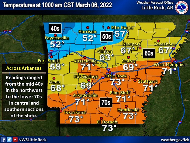 russellville arkansas weather radar